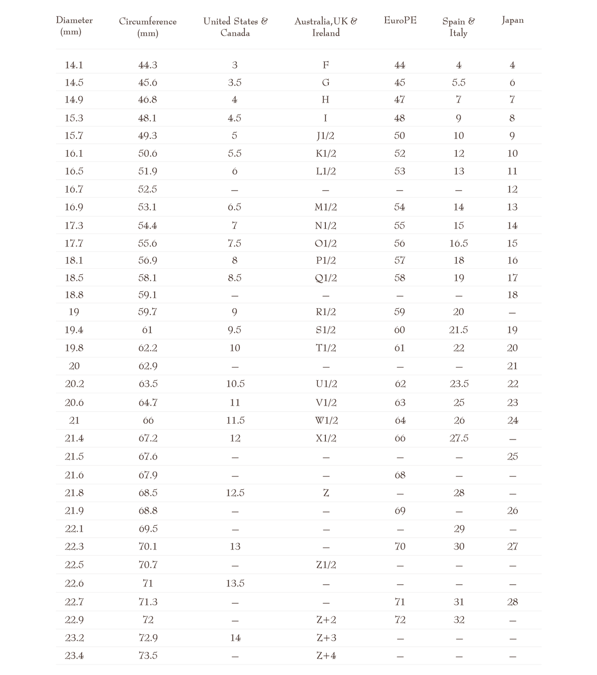 Size 80 Rings Size Chart – GemsMagic